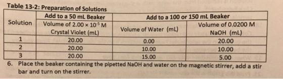 Table 13-2: Preparation of Solutions Add to a 50 mL Beaker Add to a 100 or 150 mL Beaker Solution Volume of 2.00 x 105 MVolum