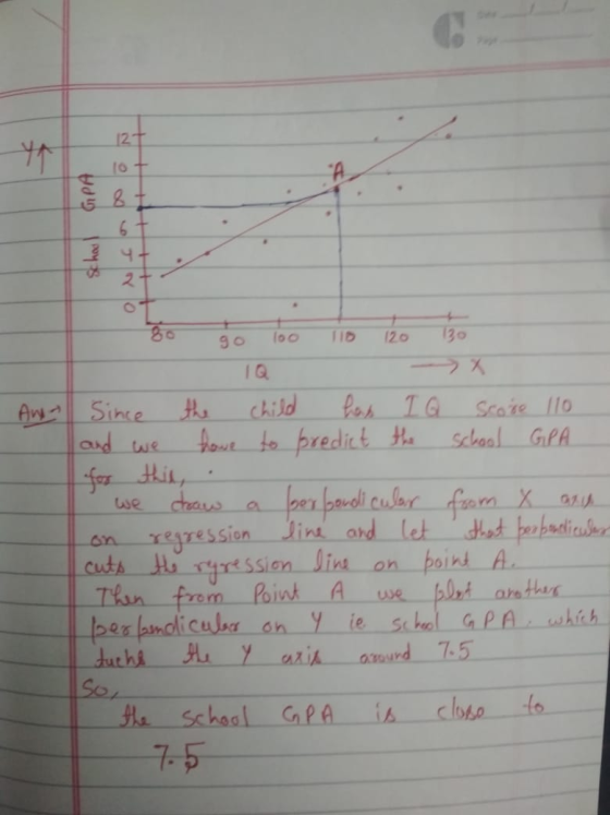 GPA school Since the child hab IQ Score 110 and we have to predict the school GPA for this . we draw a personalicular from X