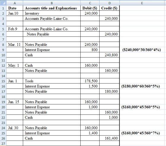 B C Debit ($) 240,000 D Credit (S) 240.000 А 1 Date Accounts title and Explanations 2 Jan.10 Inventory 3 Accounts Payable-Lai