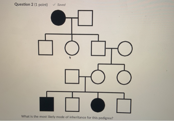 Question 2 (1 point) ✓ Saved To What is the most likely mode of inheritance for this pedigree?