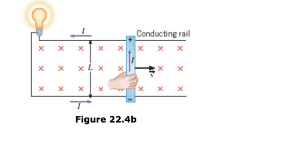 Conducting rail Figure 22.4b
