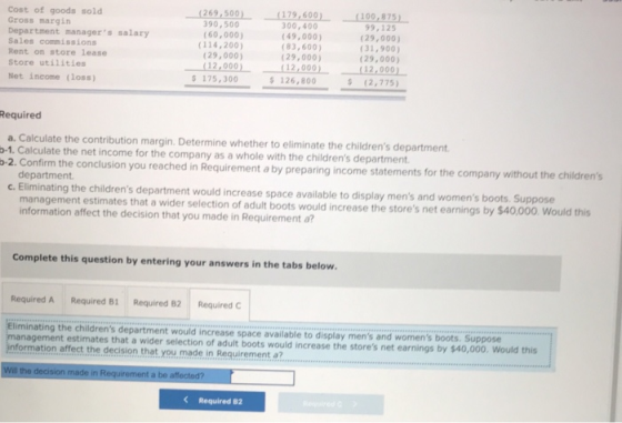 Cost of goods sold Gross margin Department managers salary Sales commissions (269,500) 390,500 (60,000) (114,200) (29,000) (