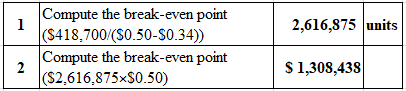 2,616,875 units
Compute the break-even point
(5418,700/($0.50-$0.34)
Compute the break-even point
(S2,616,875x$0.50)
$ 1,308,