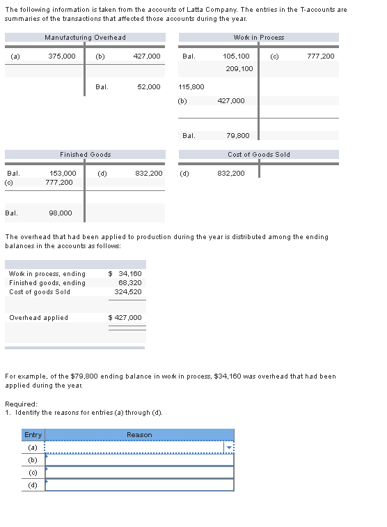 The following information is taken from the accounts of Latta Company. The entries in the T-accounts are summaries of the tra