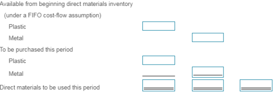 Available from beginning direct materials inventory (under a FIFO cost-flow assumption) Plastic Metal To be purchased this pe