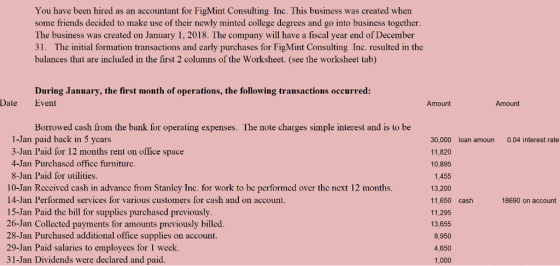 You have been hired as an accountant for FigMint Consulting Inc. This business was created when some friends decided to make use of their newly minted college degrees and go into business together. The business was created on January 1, 2018. The company will have a fiscal year end of December 31. The initial formation transactions and early purchases for FigMint ConsultingInc. resulted in the balances that are included in the first 2 columns of the Worksheet. (see the worksheet tab) During January, the first month of operations, the following transactions occurred: Date Event Amount Amount Borrowed cash from the bank for operating expenses. The note charges simple interest and is to be 1-Jan paid back in 5 ycars 3-Jan Paid for 12 months rent on office space 4-Jan Purchased officc furniturc 8-Jan Paid for utilities 10-Jan Received cash in advance from Stanley Inc. for work to be performed over the next 12 months 14-Jan Performed services for various customers for cash and on account 15-Jan Paid the bill for supplies purchased previously 26-Jan Collected payments for amounts previously billed. 28-Jan Purchased additional office supplies on account. 29-Jan Paid salaries to employees for 1 week 31-Jan Dividends were declared and paid. 30,000 loan amoun 0.04 interest rate 11,820 10,895 1,455 13,200 11,650 cash 18690 on account 11,295 13,655 8,950 4,650 1,000