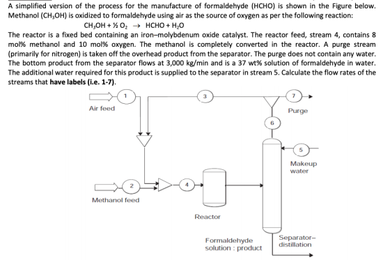 A simplified version of the process for the manufacture of formaldehyde (HCHO) is shown in the Figure below. Methanol (CH3OH)