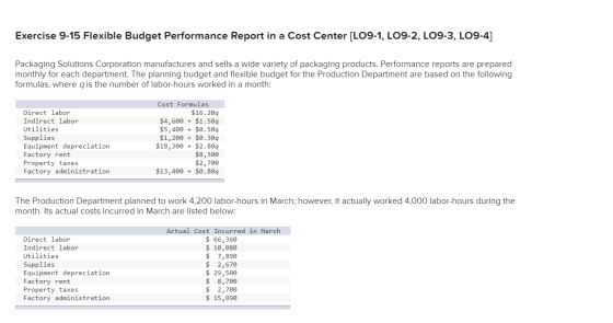 Exercise 9-15 Flexible Budget Performance Report in a Cost Center (LO9-1, LO9-2, LO9-3, LO9-4] Packaging Solutions Corporatio
