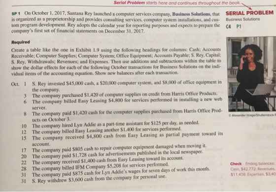 Serial Problem starts here and continues throughout the book. SP 1 On October 1, 2017, Santana Rey launched a computer servic