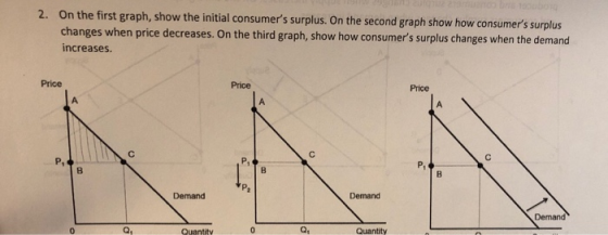 2. On the first graph, show the initial consumers surplus. On the second graph show how consumers surplus changes when pric