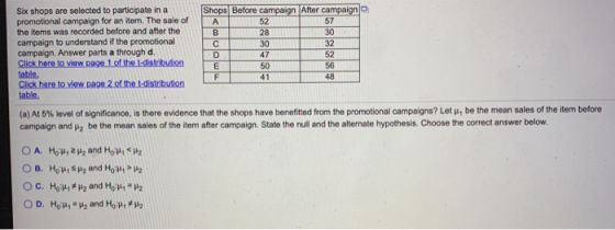 Shops Before campaign After campaign 52 57 28 30 30 Six shops are selected to participate in a promotional campaign for an it