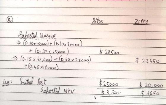 Ptlos Zi PPY Ian hestid Pevene C0.30x40000 (b.Hox30000) lo. 30 x 15000) o.15x 45,000) +0.40x22000) +0.45x1Ree0) 28500 23650 r