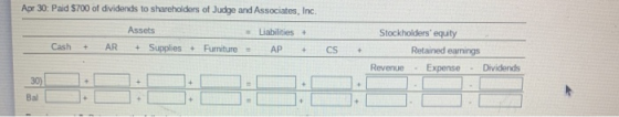 Apr 30: Paid $700 of dividends to shareholders of Judge and Associates, Inc. Assets = Liabilities + + Supplies + Furniture =