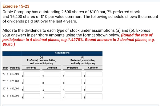 Exercise 15-23 Oriole Company has outstanding 2,600 shares of $100 par, 7% preferred stock and 16,400 shares of $10 par value common. The following schedule shows the amount of dividends paid out over the last 4 years. Allocate the dividends to each type of stock under assumptions (a) and (b). Express your answers in per-share amounts using the format shown below. (Round the rate of participation to 4 decimal places, eg. 1.4278%. Round answers to 2 decimal places, eg. $6.85.) Assumptions Preferred, noncumulative, and nonparticipating Preferred, cumulative, and fully participating Yer Paie.eut PrefedCommenPreten Preferred Common Preferred Common 2015 $13,500 2016 $26,400 2017 $62,000 2018 $83,200