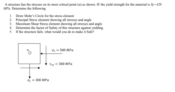 A structure has the stresses on its most critical point (a) as shown. If the yield strength for the material is Sy=420 MPa. D