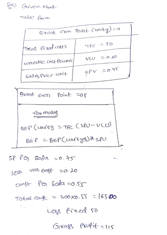 Gocak Even Point Cuna Sales Paice anie Total, ou失 -3,00 Χο.SS-(6Sa