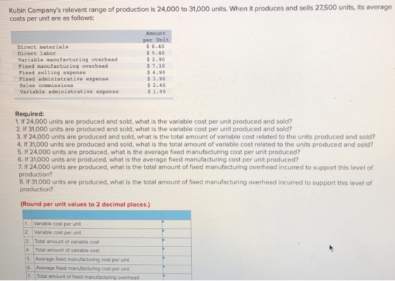 Kubin Companys relevant range of production is 24,000 to 31,000 units. When it produces and sells 27,500 units, its average