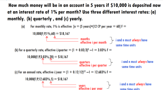 How much money will be in an account in 5 years if $10,000 is deposited now at an interest rate of 1% per month? Use three di