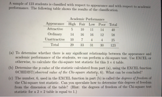 A sample of 123 students is classified with respect to appearance and with respect to academic performance. The following tab