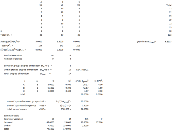 X3 X1 X2 10 Total 19 19 10 4 6 19 18 Total=Xi 36 57 = Average-D-EX/n- grand mean Xgrand 5.0000 9.5000 543 0.3000 6.0000 6.833