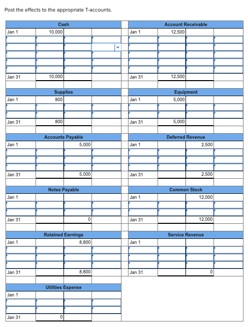 Post the effects to the appropriate T-accounts. Cash 10.000 Account Receivable 12,500 Jan 1 Jan 1 Jan 31 10,000 Jan 31 12,500