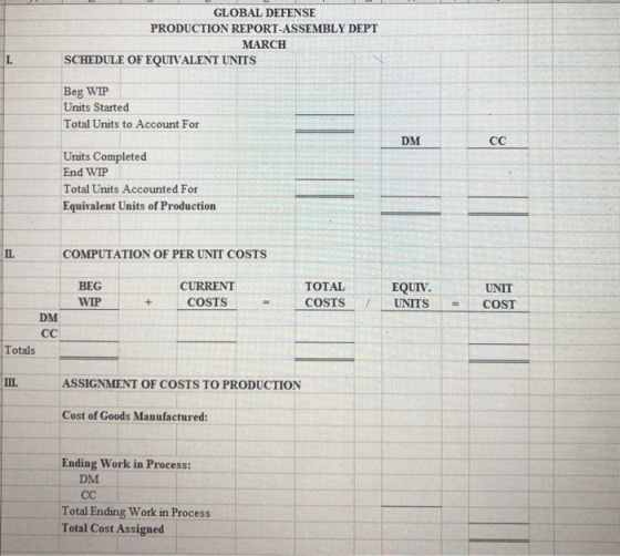 GLOBAL DEFENSE PRODUCTION REPORT-ASSEMBLY DEPT MARCH SCHEDULE OF EQUIVALENT UNITS L. Beg WIP Units Started Total Units to Acc
