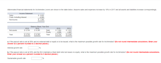 Abbreviated financial statements for Archimedes Levers are shown in the table below. Assume sales and expenses increase by 18