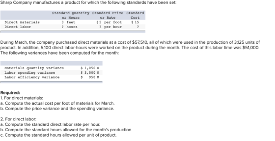Sharp Company manufactures a product for which the following standards have been set: Standard Quantity Standard Price Standa