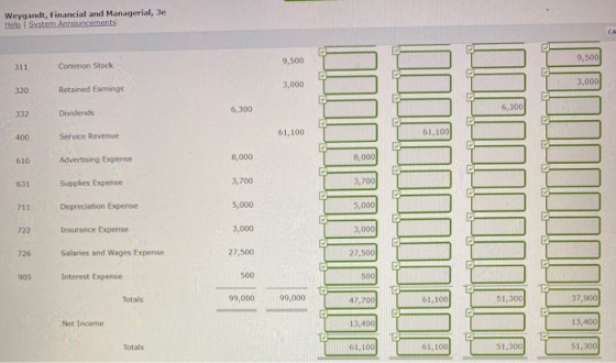 Weygandt, Financial and Managerial, 3e Help System Announcements Common Stock 9,500 9,500 Retained Earings 3,000 Dividends 6,