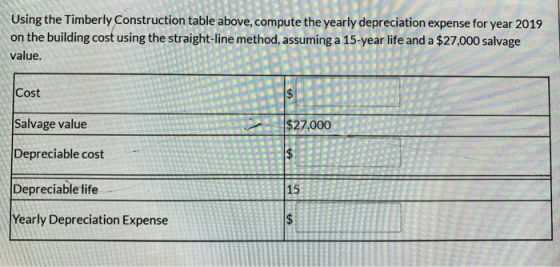 Using the Timberly Construction table above, compute the yearly depreciation expense for year 2019 on the building cost using