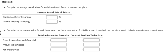 Required: 1a. Compute the average rate of return for each investment. Round to one decimal place. Average Annual Rate of Retu