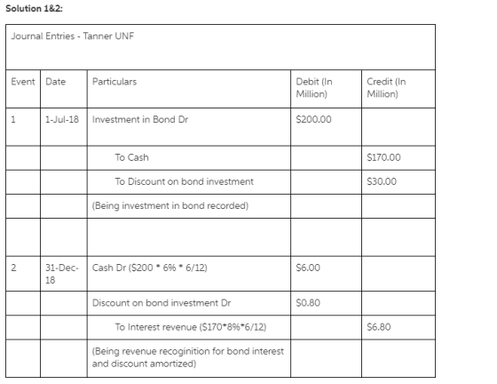 Solution 1&2: Journal Entries - Tanner UNF Credit (In Million) Event |Date Particulars Debit (In Million) 1-Jul-18 Investment