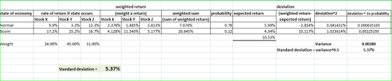 deviation “2x probability state of economy rate of return if state occurs Stock X Stock Y Stock Z Normal 9.9% 3.3% 12.3% Boom