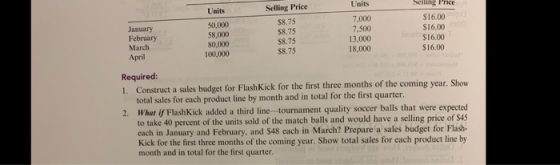 Units Selling Price January February March April Units 50,000 58,000 80,000 100,000 Selling Price 58.75 $8.75 $8.78 $8.75 7,0