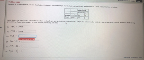 Problem 2.187 Samples of a cast aluminum part are classifed on the basis of surface finish (in microinches) and edge finish. The results of 115 parts are summariaed as follows edge finish excellent good excelent 88 finish good 2 10 Let A denote the event that a sample has excellent surface finish, and let 8 denote probabilities. Round your answers to three decimal the event that a sample has excellent edge finish. If a part is selected at random, determine the following (a) PIA) 0808 (b) P(B)- 0.869 e PA) (d) PIAN8) e) PIAUB) PIA UB) Statistical Tables and Charts