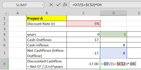 SUMIE X fx =D7/(1+$C$2)^D4 А Project A Discount Rate (r) 5% nm + 1] 0 171 years Cash-Outflows Cash-Inflows Net Cashflows (Inf