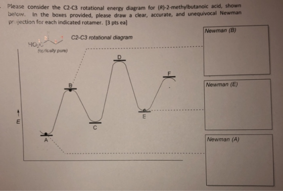 Please consider the C2-c3 rotational energy diagram for (R)-2-methylbutanoic acid, shown below. in the boxes provided, please draw a clear, accurate, and unequivocal Newman projection for each indicated rotamer. [3 pts eal Newman (B) : C2-C3 rotational diagram fofically pure) Newman (E) Newman (A)