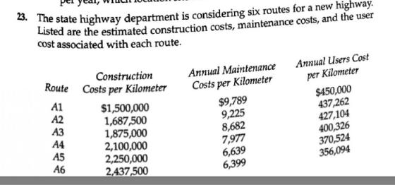 Pel yealtio 23. The state highway department is considering six routes for a new highway. Lis ted cost associated with each route. are the estim ated construction costs, maintenance costs, and the user Construction Costs per Kilometer Annual Maintenance Costs per Kilometer Annual users Cost per Kilometer Ro ute A1 A2 АЗ A4 A5 A6 $1,500,000 1,687,500 1,875,000 2,100,000 2,250,000 2,437,500 $9,789 9,225 8,682 7,977 6,639 6,399 $450,000 437,262 427,104 400,326 370,524 356,094