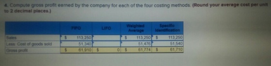 4. Compute gross profit earned by the company for each of the four costing methods. (Round your average cost per unit to 2 de