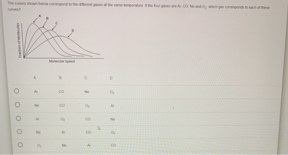 The curves shown below correspond to the different gases at the same temperature. If the four gases are Ar CO No and Oz, whic