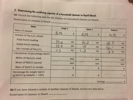 2. Determining the oxidizing capacity of a household cleanser or liquid bleach (a) Record the following data for the titratio