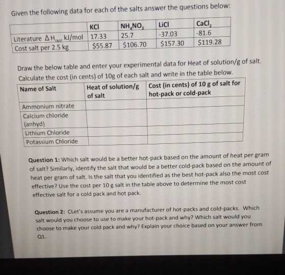 Given the following data for each of the salts answer the questions below: KCINH.NO, Literature AH, kJ/mol 17.33 25.7 Cost sa
