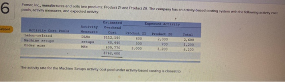6 Fomer, Inc., manufactures and sells two products Product Z1 and Product Z8. The company has an activity based costing syste