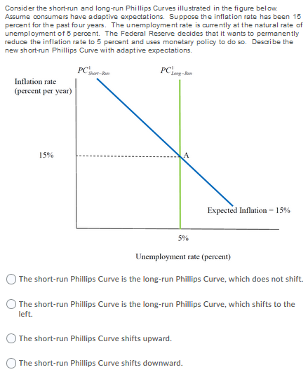 Consider the short-run and long-run Phillips Curves illustrated in the figure below. Assume consumers have a daptive expectat