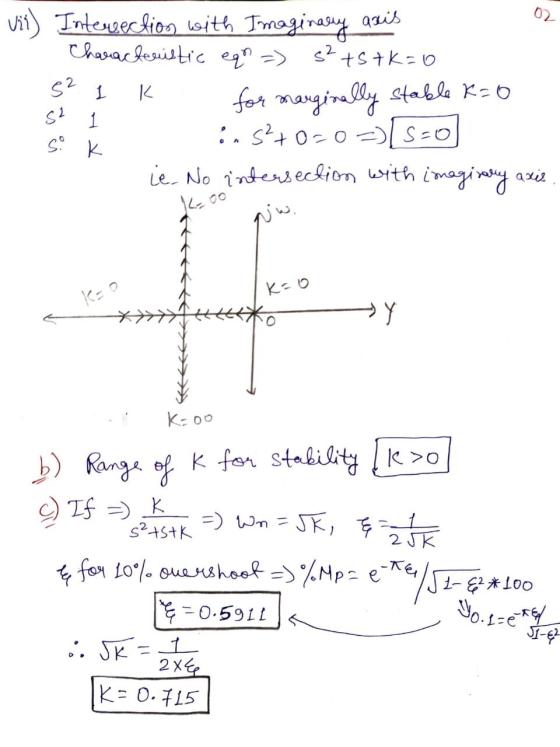 02 Vir) Internection with Imaginary asis Characteristic eqn =) s² ts tk=0 52 1 S2 :. 52+0+0 => [S=0 ie. No intersection with