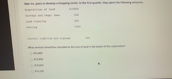 Aber Inc. plans to develop a shopping center. In the first quarter, they spent the following amounts: Acquisition of land $15