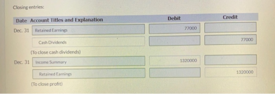 Closing entries: Debit Credit 77000 Date Account Titles and Explanation Dec. 31 Retained Earnings Cash Dividends (To close ca