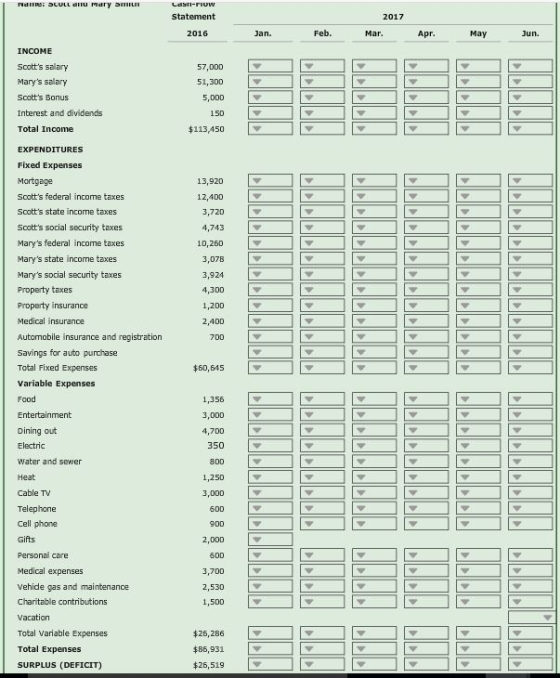 Statement 2017 2016 an. Mar Apr May un. $113,450 Sootts federal income taxes Sootts state income taxes Scotts social security taxes Marys federal income taxes Marys state income taxes Property insuranoe Automobile insurance and registration Medical expenses Vehide gas and maintenance Charitable contributions Total Variable Expenses SURPLUS (DEFICIT)