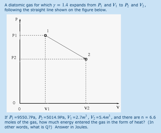A diatomic gas for which y = 1.4 expands from Pi and Vi to P. and V2. following the straight line shown on the figure below.