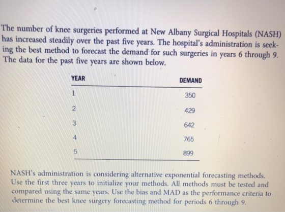 The number of knee surgeries performed at New Albany Surgical Hospitals has increased steadily over the past five years. The hospitals administration is seek- ing the best method The data for the past five years are shown below. NASH) YEAR DEMAND 350 429 642 765 899 2 NASHs administration is considering alternative exponential forecasting methods. Use the first three years to initialize your methods. All methods must be tested and compared using the same years. Use the bias and MAD as the performance criteria to determine the best knee surgery forecasting method for periods 6 through 9.
